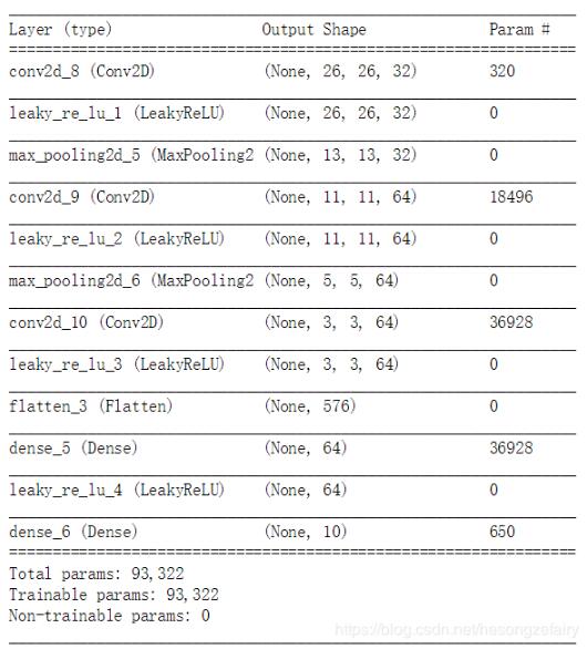 Keras 中Leaky ReLU等高级激活函数的用法