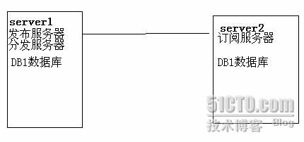 SQL Server 2005 数据库复制详细介绍