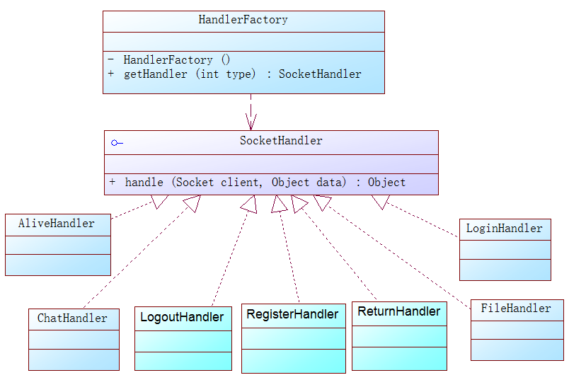 详解基于java的Socket聊天程序——服务端（附demo）