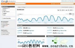 如何使用Google Analytics(GA)的网址构建器工具