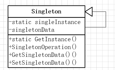 Android 单例模式 Singleton 简单实例设计模式解析