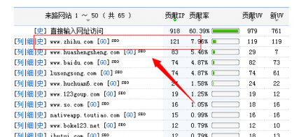 通过软文连接 从知乎引来大量的IP