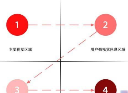 重视五个小细节让你的网站更受用户喜爱！