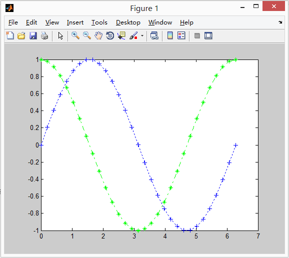 Matlab中plot基本用法的具体使用