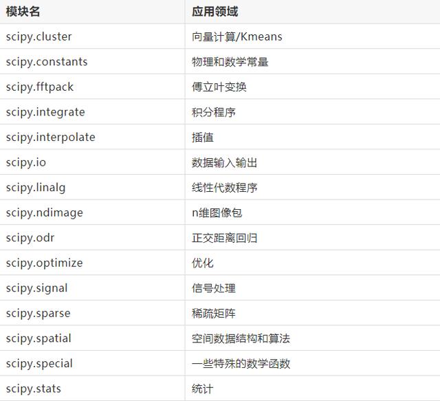 Python常用数据分析模块原理解析