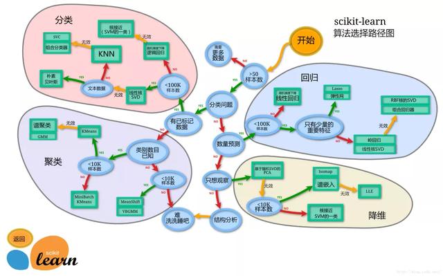 Python常用数据分析模块原理解析