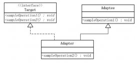 java设计模式之适配器模式（Adapter）