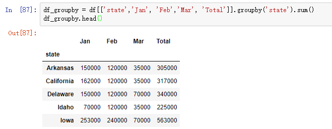 Python pandas对excel的操作实现示例