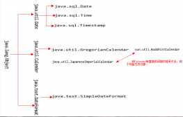 Java 时间日期详细介绍及实例
