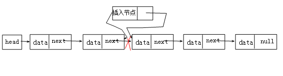 算法系列15天速成 第八天 线性表【下】