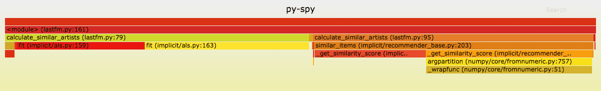 Python性能分析工具py-spy原理用法解析
