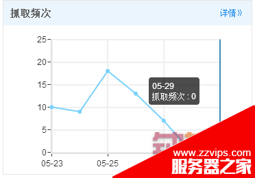 百度快照回档是怎么回事 百度快照倒退的原因分析