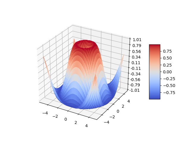 Matplotlib.pyplot 三维绘图的实现示例