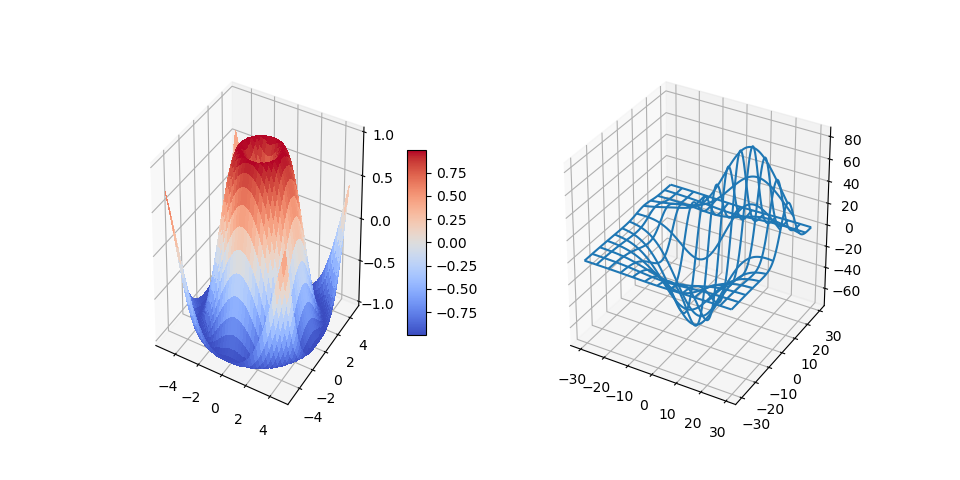 Matplotlib.pyplot 三维绘图的实现示例