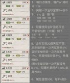 江南百景图珍宝怎么培养好 珍宝培养分析