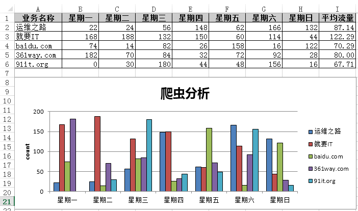 使用Python导出Excel图表以及导出为图片的方法