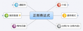 PHP 正则表达式 推荐