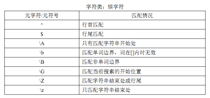 重温JavaScript中的正则表达式 js学习笔记