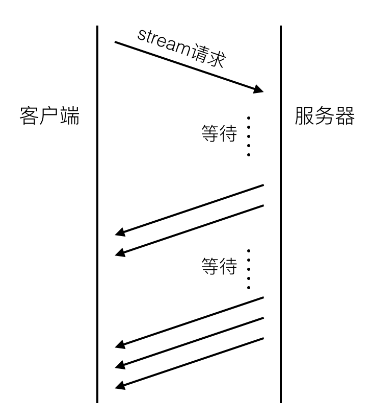 HTTP 2.0 详细介绍