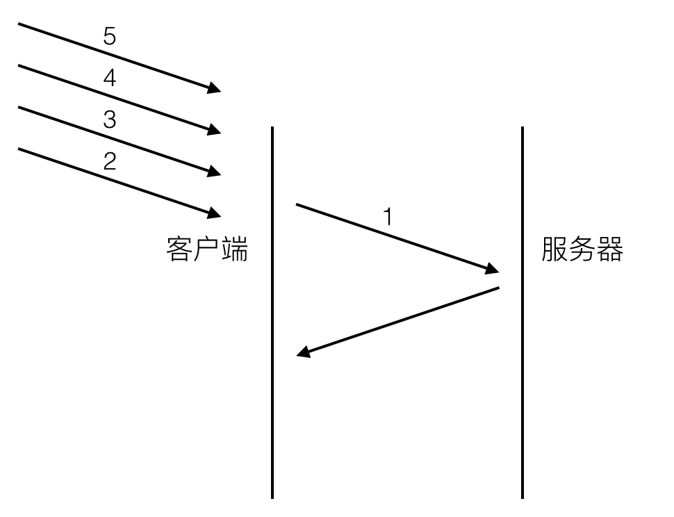 HTTP 2.0 详细介绍