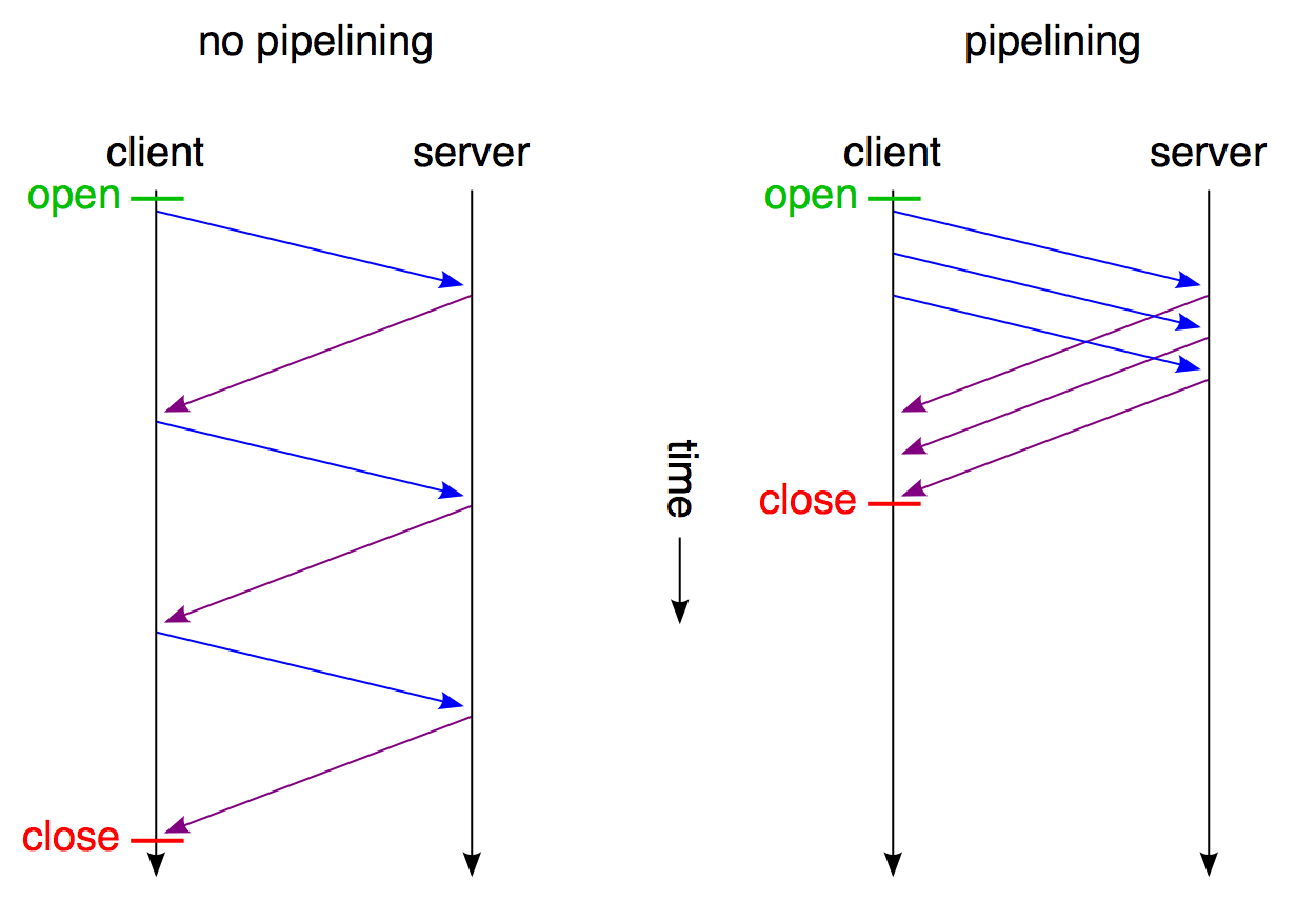 HTTP 2.0 详细介绍