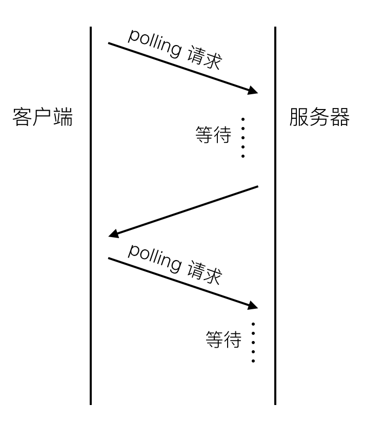 HTTP 2.0 详细介绍