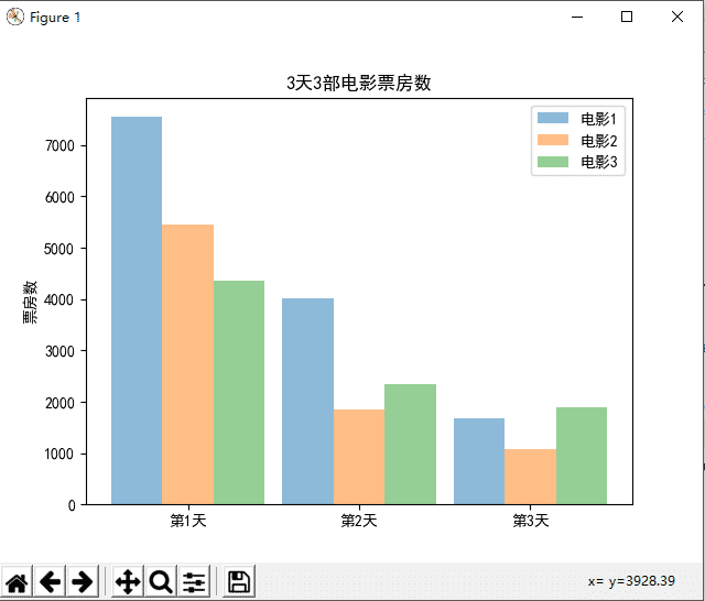 Python matplotlib模块及柱状图用法解析