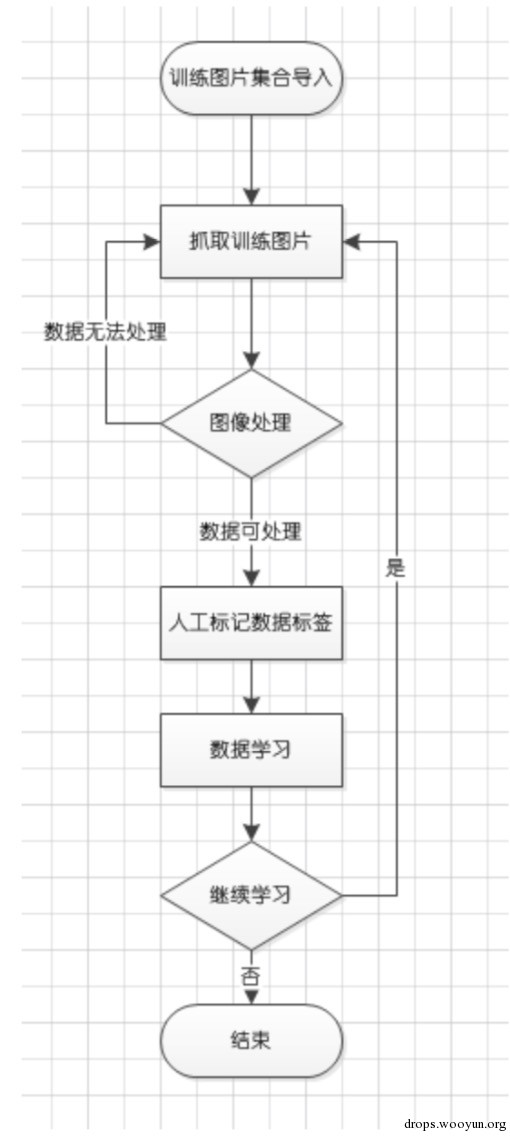 Python网站验证码识别