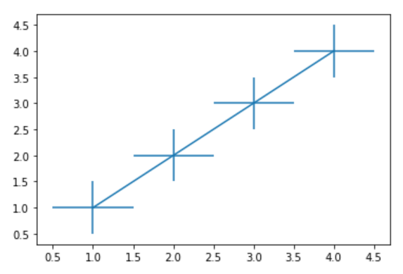 matplotlib基础绘图命令之errorbar的使用