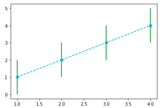 matplotlib基础绘图命令之errorbar的使用