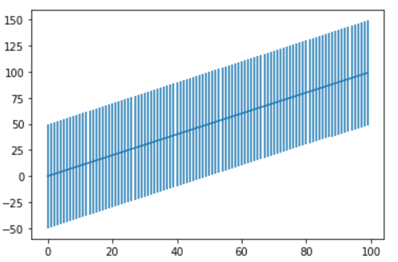 matplotlib基础绘图命令之errorbar的使用