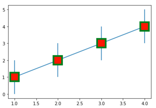 matplotlib基础绘图命令之errorbar的使用