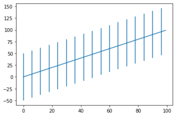matplotlib基础绘图命令之errorbar的使用