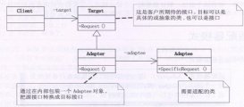 Python设计模式编程中Adapter适配器模式的使用实例