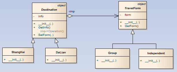 实例解析Python设计模式编程之桥接模式的运用