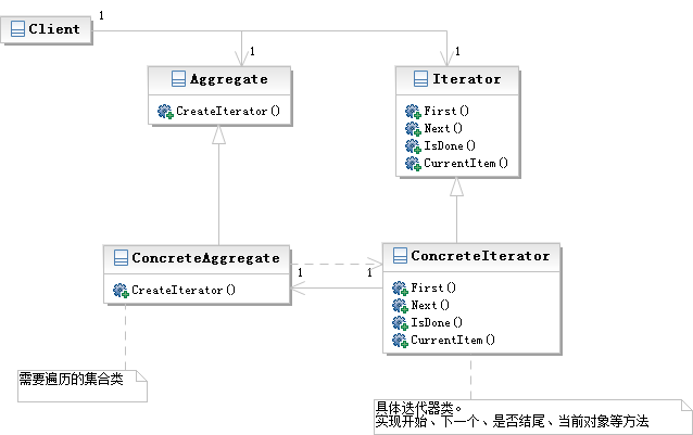Python使用设计模式中的责任链模式与迭代器模式的示例
