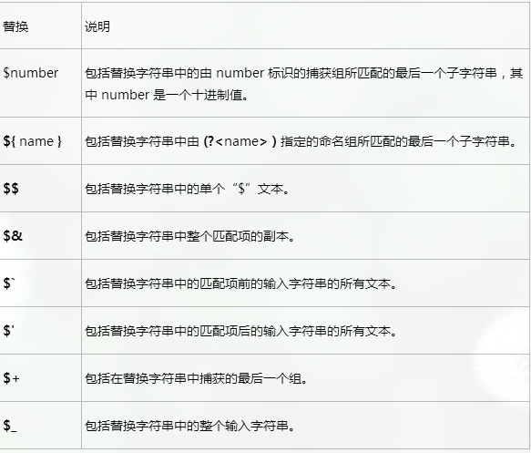 深入浅出解析正则表达式-替换原则