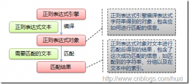 Python正则表达式操作指南