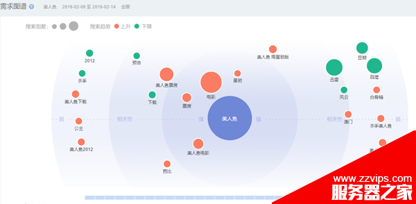 网站页面标题如何优化？网站页面标题优化策略汇总