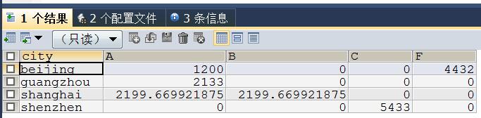 excel使用MySQL数据,如何使用mysql完成excel中的数据生成