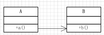 Java回调机制解读