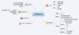 PHP正则表达式基础入门