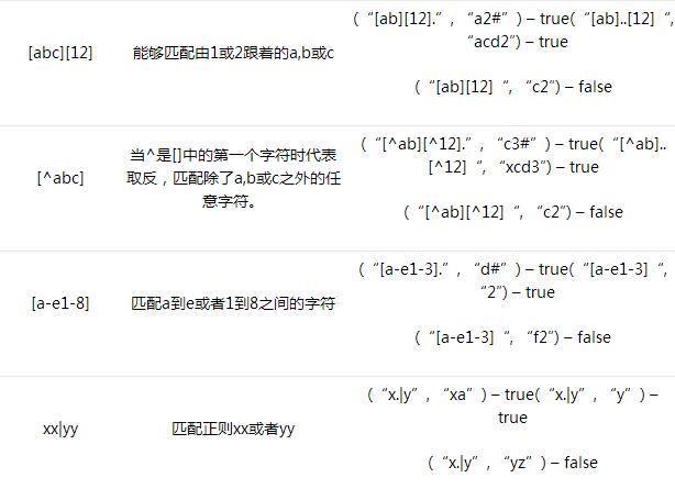 Java正则表达式学习教程