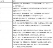 Java正则表达式入门学习