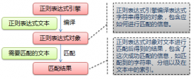 Python正则表达式之基础篇