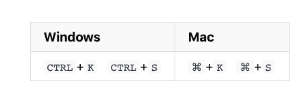 常用VsCode 快捷键(Window & Mac)GIF演示