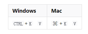 常用VsCode 快捷键(Window & Mac)GIF演示