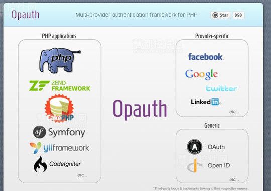 2020最热门的24个php类库汇总