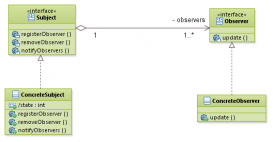 Python程序中的观察者模式结构编写示例