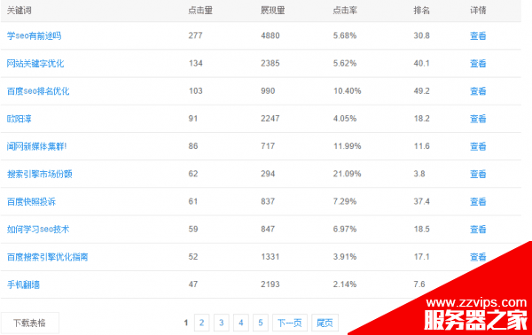 一年时间怎么把13000个关键词弄上排名?